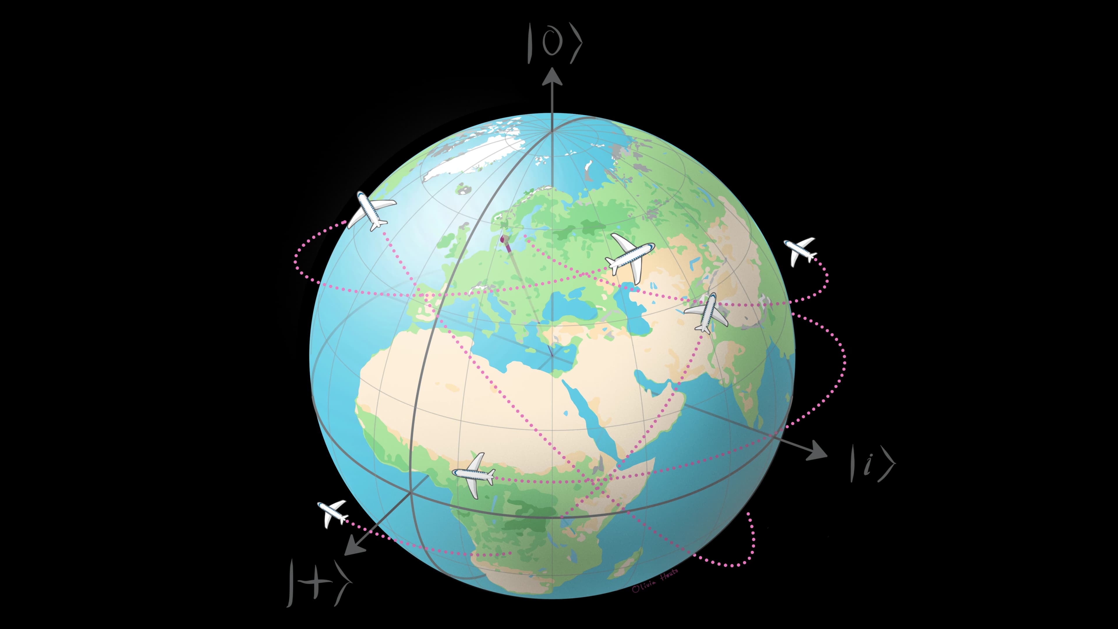 Illustration of a Bloch sphere as a globe, with |0⟩, |i⟩ and |+⟩ marking its axes and dotted flight routes looping between aircraft on its surface.